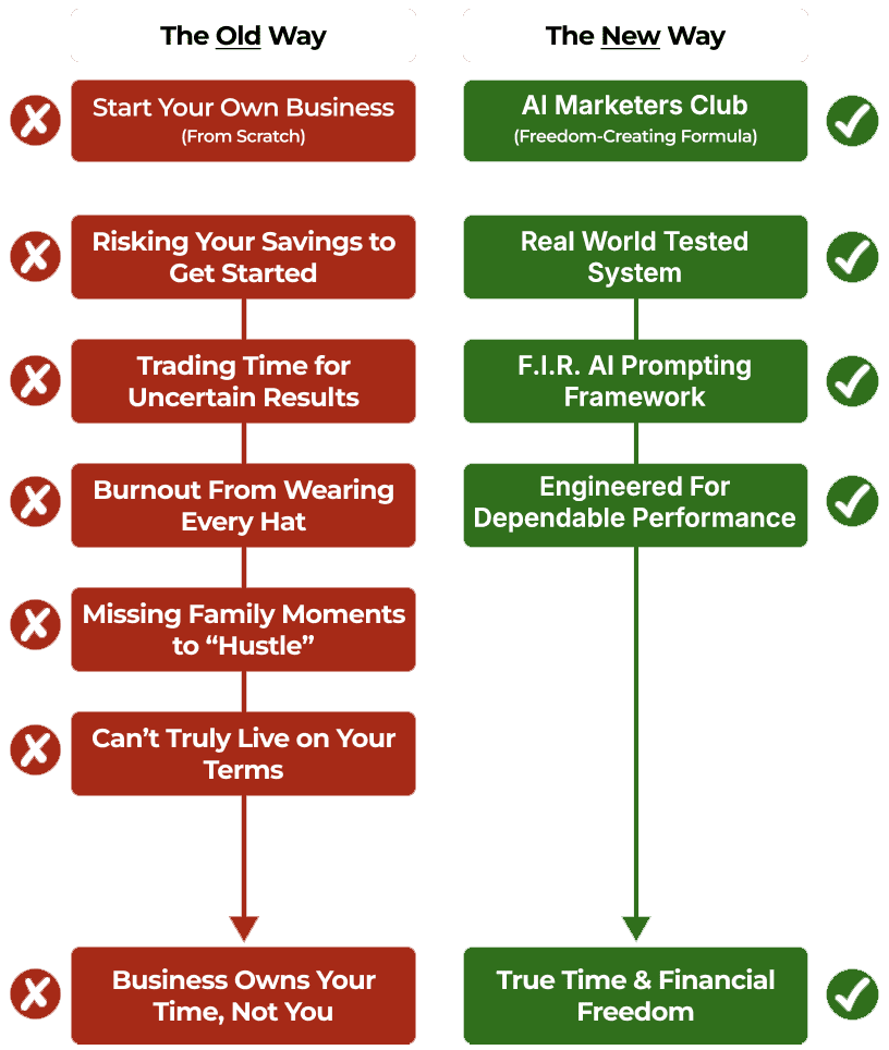 AI Marketers Club